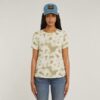 Sprayade bokstäver överst Sprayade bokstäver överst